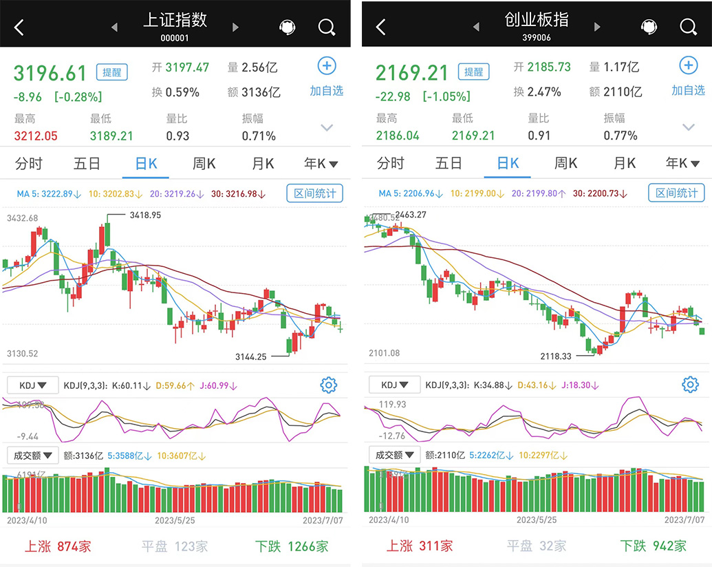 欧洲主要股指集体低开，德国DAX30指数跌1.06%