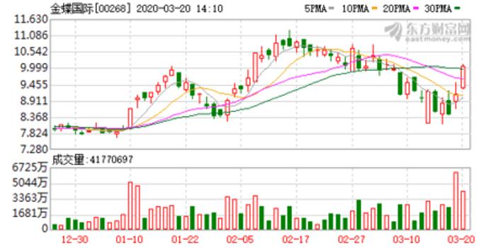 花旗：维持贝壳-W“买入”评级 上调目标价至72.86港元