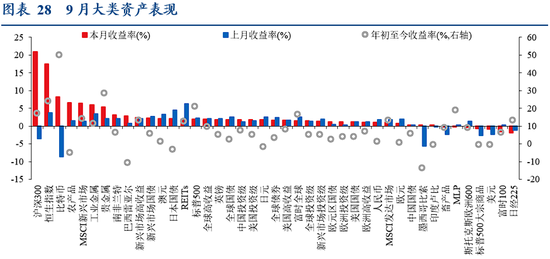 2月全球投资十大主线