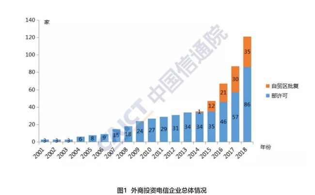 外商投资中国区域样本观察：在上海，一座“金山”正崛起