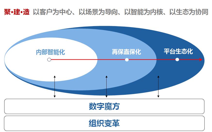 沪市上市公司高质量发展纪实 数字化转型与市场拓展双轮驱动