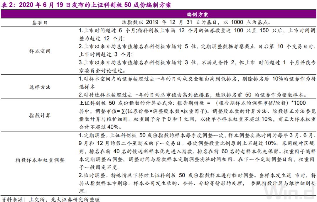 一键投资科技创新前沿，博时科创综指ETF3月5日上市