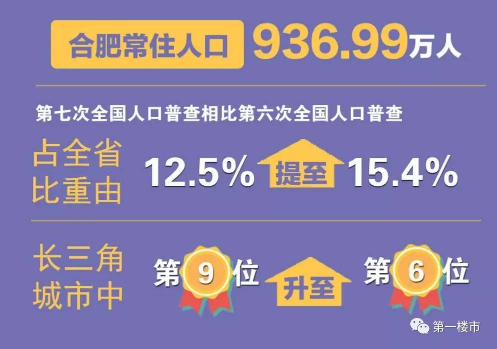 安徽省会合肥市常住人口突破一千万人关口